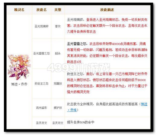 热血精灵派神迹·乔乔技能