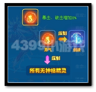热血精灵派神迹·乔乔神格