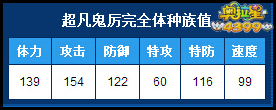 奥拉星超凡鬼厉完全体种族值