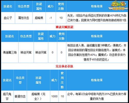 奥拉星超凡鬼厉完全体技能