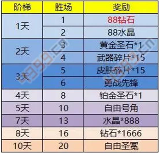 自由之战自由号角