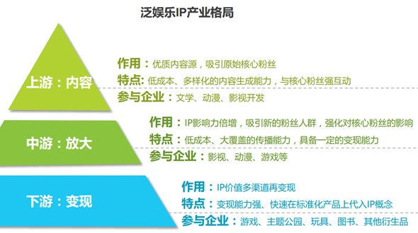 2016年中国泛娱乐IP价值研究报告4
