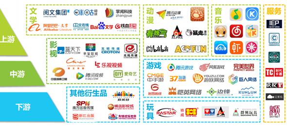 2016年中国泛娱乐IP价值研究报告5