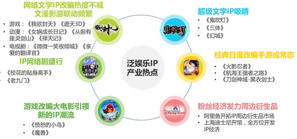 2016年中国泛娱乐IP价值研究报告6