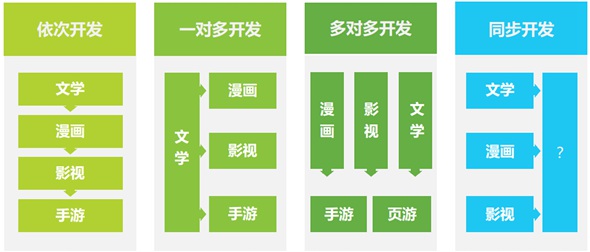 2016年中国泛娱乐IP价值研究报告7