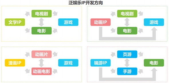 2016年中国泛娱乐IP价值研究报告8