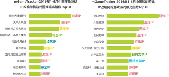 2016年中国泛娱乐IP价值研究报告11
