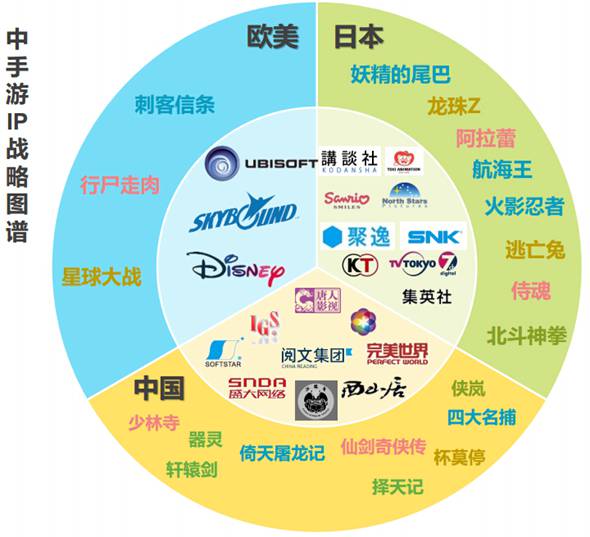 2016年中国泛娱乐IP价值研究报告12