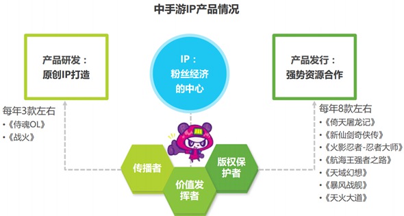 2016年中国泛娱乐IP价值研究报告13