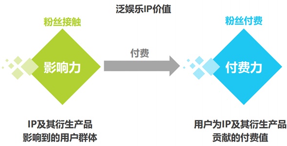 2016年中国泛娱乐IP价值研究报告14