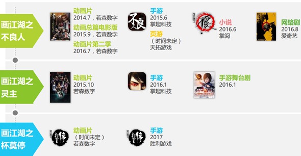 2016年中国泛娱乐IP价值研究报告20