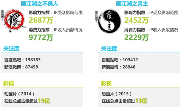 2016年中国泛娱乐IP价值研究报告21