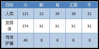 生死狙击柯尔特1873武器数据
