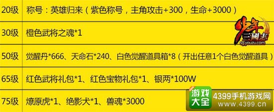回归福利
