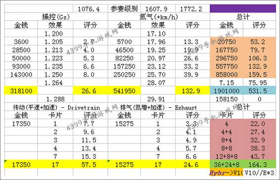狂野飙车8A级车宝马3.0CSL 