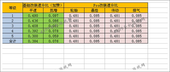 狂野飙车8A级车宝马3.0CSL 