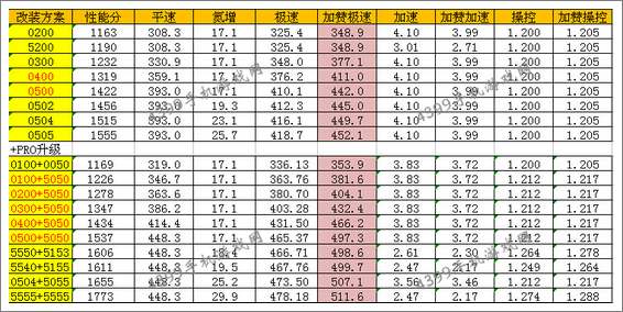 狂野飙车8A级车宝马3.0CSL 