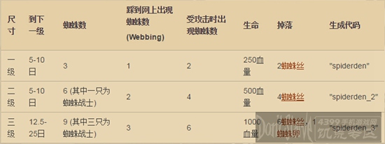 饥荒手机版蜘蛛巢图鉴 蜘蛛巢建筑详解