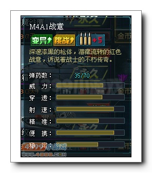 生死狙击M4A1战意属性图