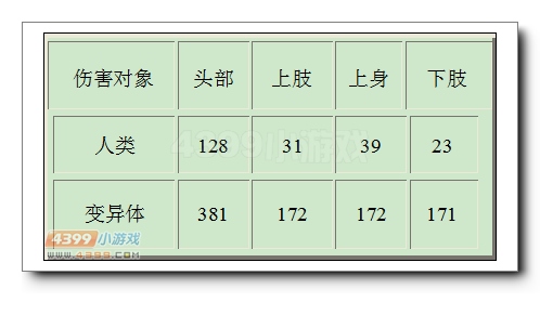 武器威力