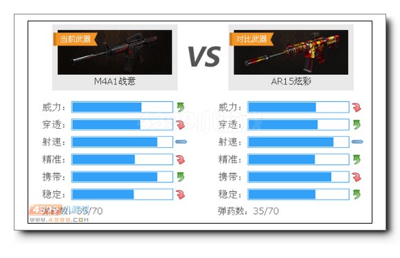 生死狙击M4A1战意与AR15炫彩对比