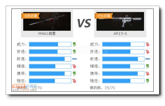 生死狙击M4A1战意与白银AR15-S对比