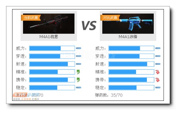 生死狙击M4A1战意与M4A1冰锋对比
