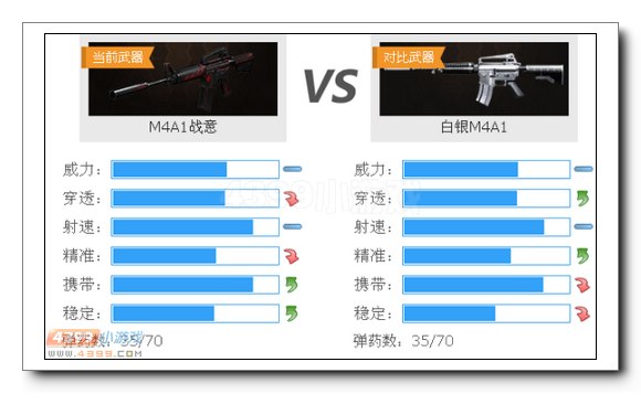 生死狙击M4A1战意与白银M4A1对比