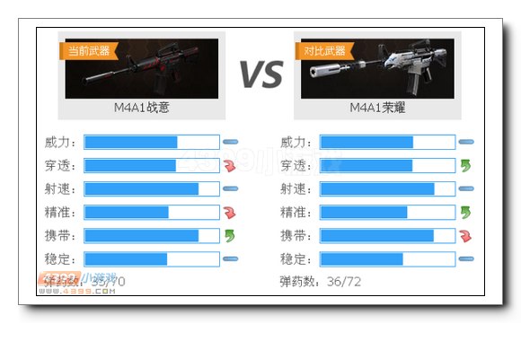 生死狙击M4A1战意与M4A1荣耀对比