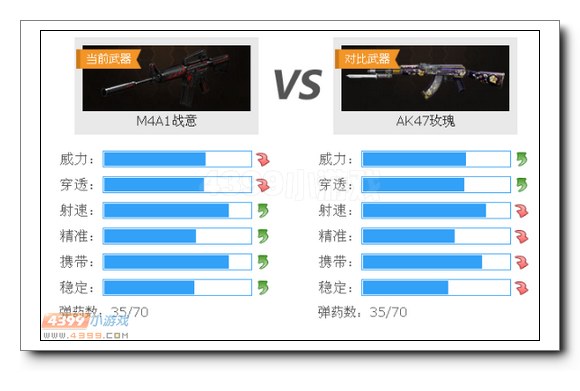 生死狙击M4A1战意与AK47玫瑰对比