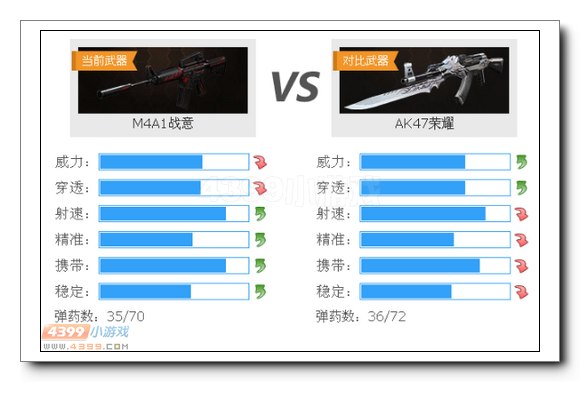 生死狙击M4A1战意与AK47荣耀对比