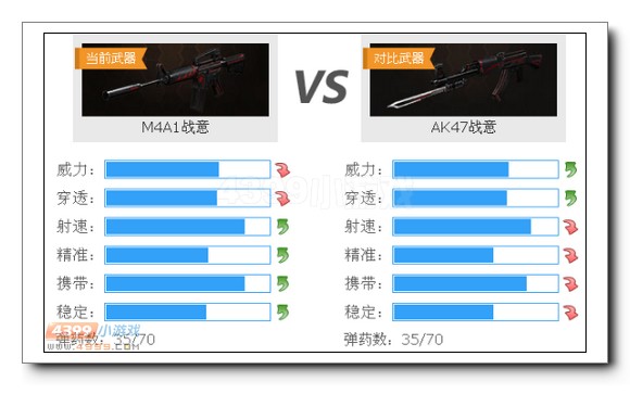 生死狙击M4A1战意与AK47战意对比