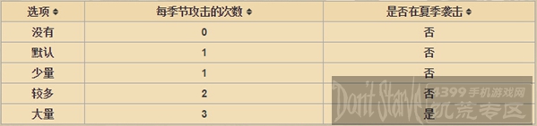 饥荒鹿角怪