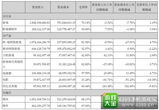 具体收入数据