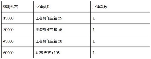 活动奖励