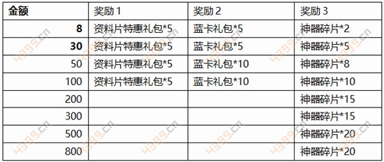 幻城手游福利活动