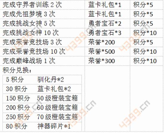 幻城手游福利活动
