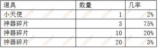幻城手游福利活动