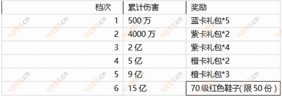 幻城手游福利活动
