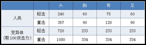 生死狙击撬棍威力测试
