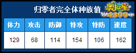 奥拉星归零者完全体种族值