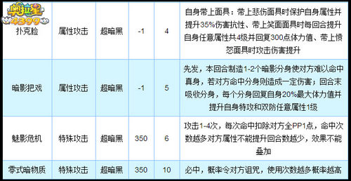 奥拉星归零者完全体技能解析