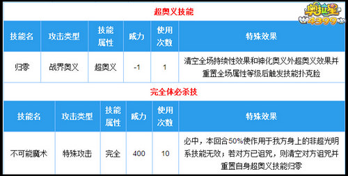 奥拉星归零者完全体技能解析