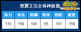 奥拉星黑翼王完全体种族值