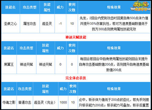 奥拉星黑翼王完全体技能解析