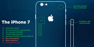 网曝iPhone 7店面展示模型  攒荷包进行时