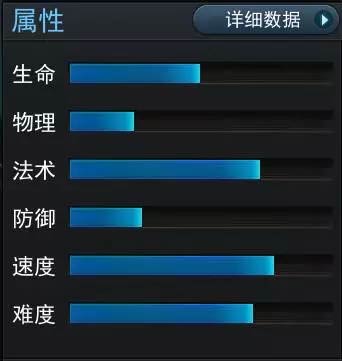 属性