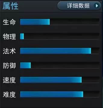 属性