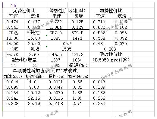 狂野飙车8A级车雪佛兰2016科迈罗SS