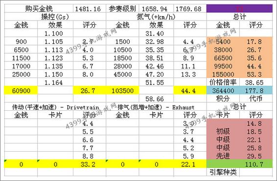 狂野飙车8狂野飙车8宾利EXP 10 Speed6改装攻略